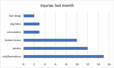 week 2 injury bar graph.jpg